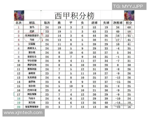 西甲联赛一共多少轮比赛？赛季总览与数据